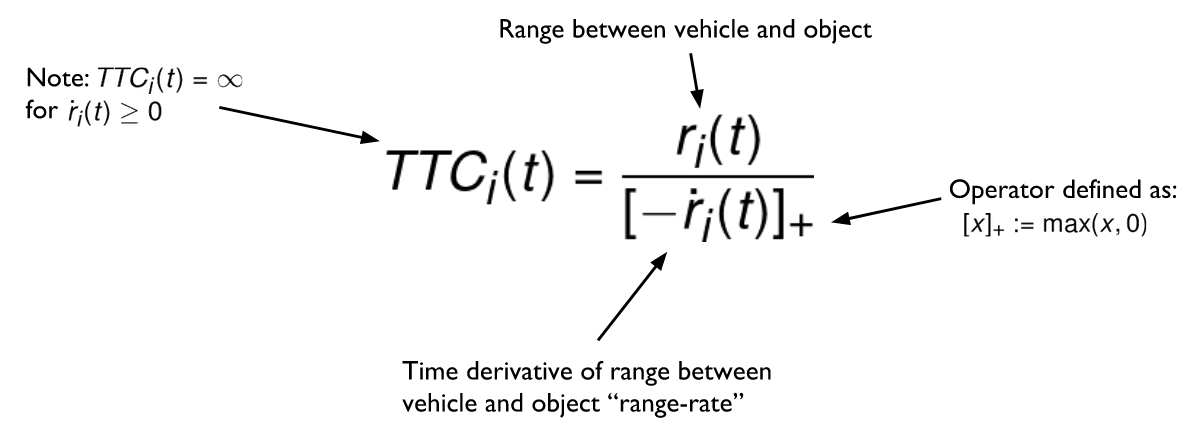 Time to Collision formula from lecture 2 of F1/10 course