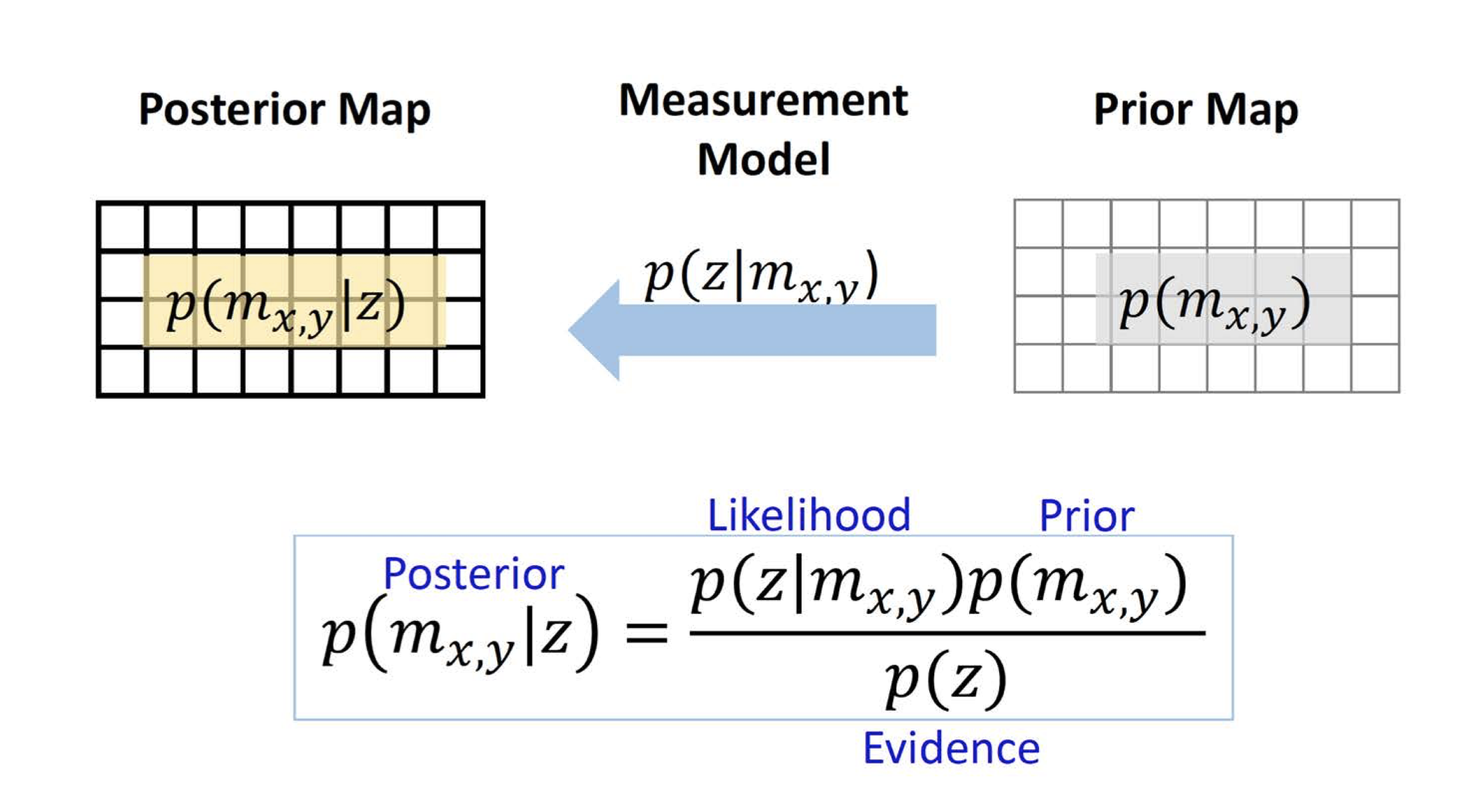 bayes