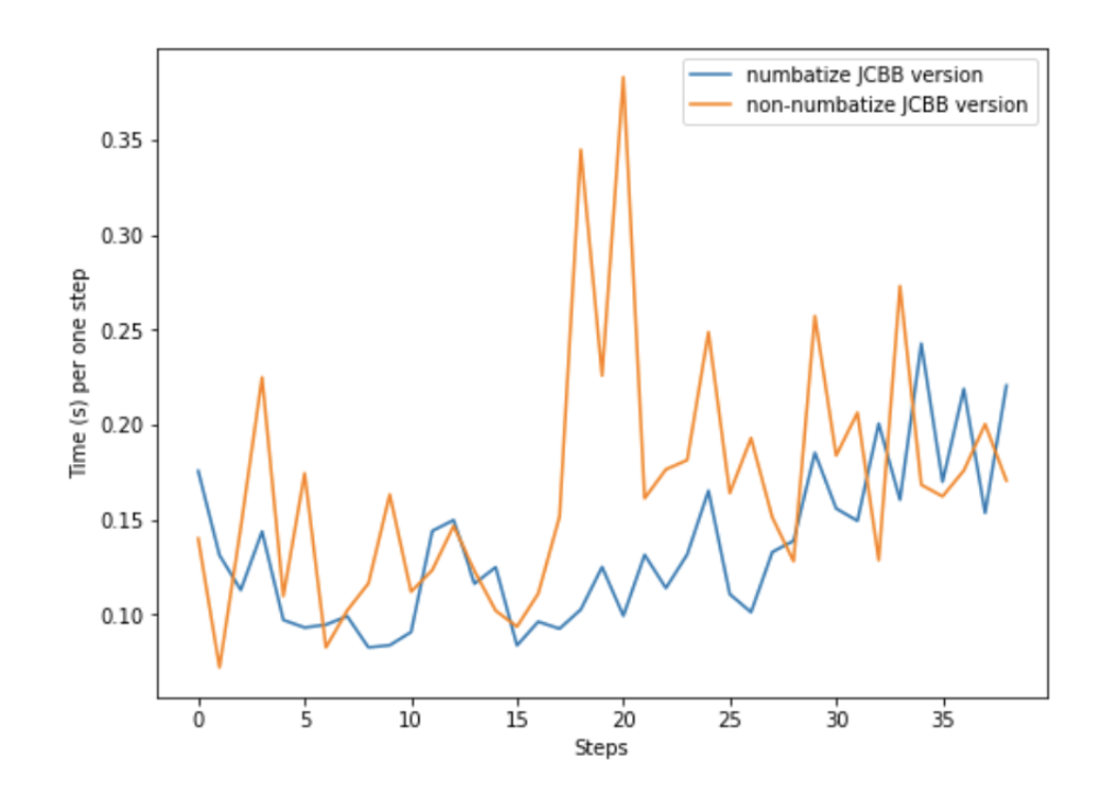 jcbb_runtime