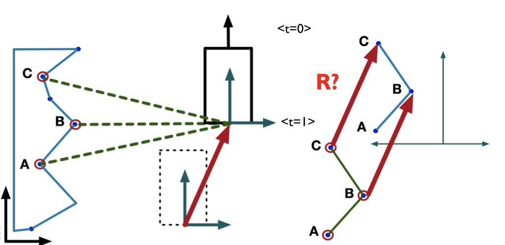 problem_scan_matching