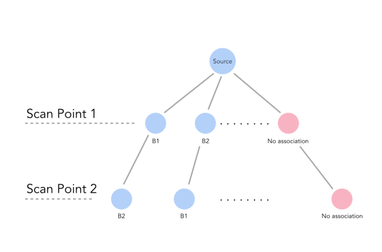 tree_structure